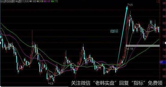 试盘的目的就是观察盘中筹码锁定的程度以及外面浮筹的情况