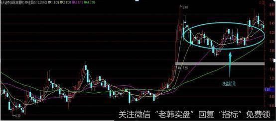 在实际的高抛低吸中，也可以兼收一段差价，以弥补其在拉升阶段将付出的高昂成本