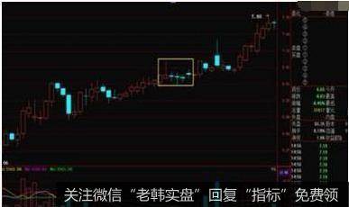 4根小阴线基本保持在同一平台小阴线，也形成串阴洗盘的图形形态