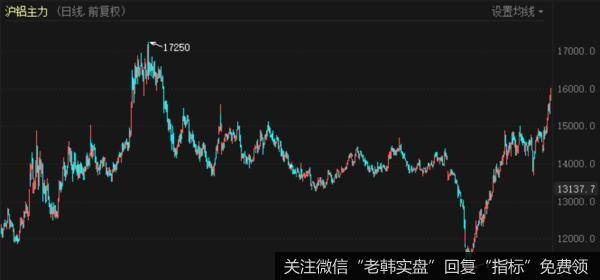 一个诡异的现象（11