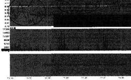 深振业A (000006）-拉升、出货阶段分时走势分析的概述