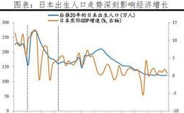 任泽平股市最新相关消息：全面放开并鼓励生育刻不容缓 积极应对人口老龄化