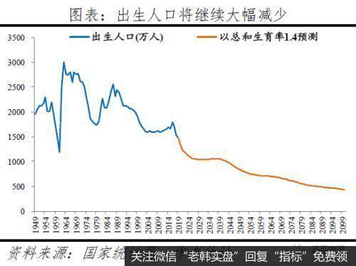 任泽平<a href='/bfttzfz/333610.html'>股市</a>最新相关消息：全面放开并鼓励生育刻不容缓 积极应对人口老龄化1