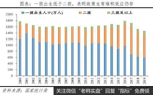 任泽平股市最新相关消息：全面放开并鼓励生育刻不容缓 积极应对人口老龄化3