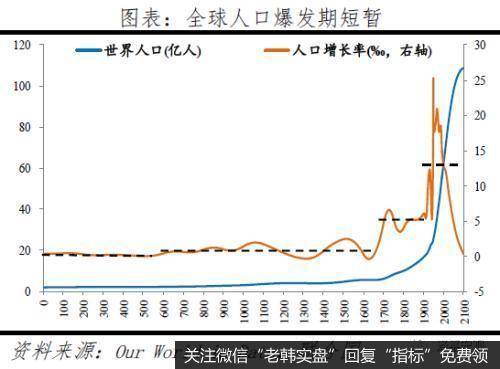 任泽平股市最新相关消息：全面放开并鼓励生育刻不容缓 积极应对人口老龄化4