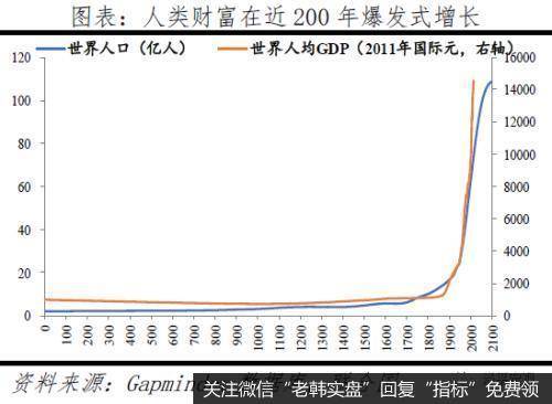 任泽平股市最新相关消息：全面放开并鼓励生育刻不容缓 积极应对人口老龄化5