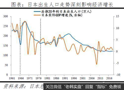 任泽平股市最新相关消息：全面放开并鼓励生育刻不容缓 积极应对人口老龄化6