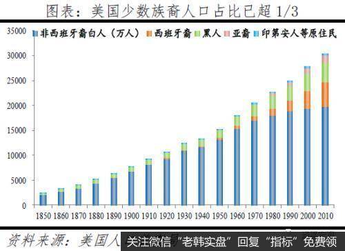 任泽平股市最新相关消息：全面放开并鼓励生育刻不容缓 积极应对人口老龄化7