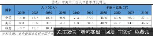 任泽平股市最新相关消息：全面放开并鼓励生育刻不容缓 积极应对人口老龄化8