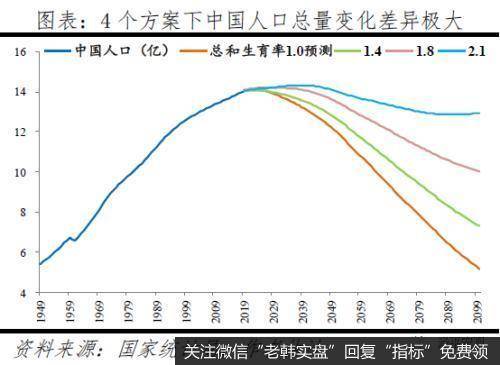 任泽平股市最新相关消息：全面放开并鼓励生育刻不容缓 积极应对人口老龄化10