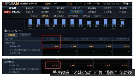 猎豹实盘：<a href='/zhaiquan/'>债券</a>市场再起波澜！还不上还是不想还？