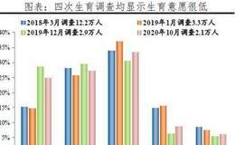 任泽平股市最新相关消息：60%的人支持放开三孩 生育政策面临大调整