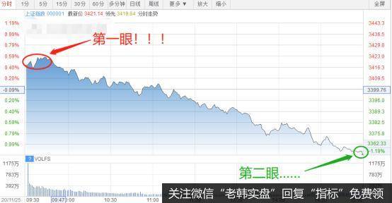 猎豹实盘：离奇大跌！行情结束了吗？