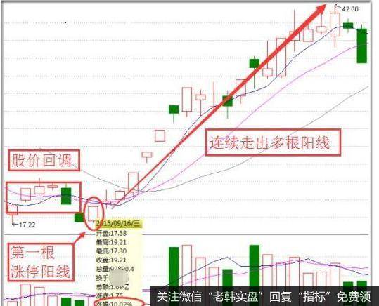 “旱地拔葱”选股法