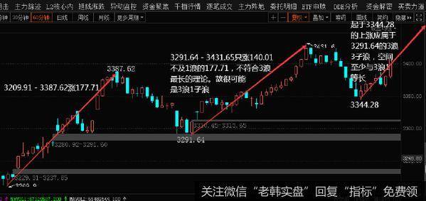 市场将开启向上突破时间窗