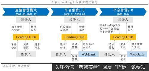 任泽平股市最新相关消息：反思P2P 从遍地开花到完全归零13