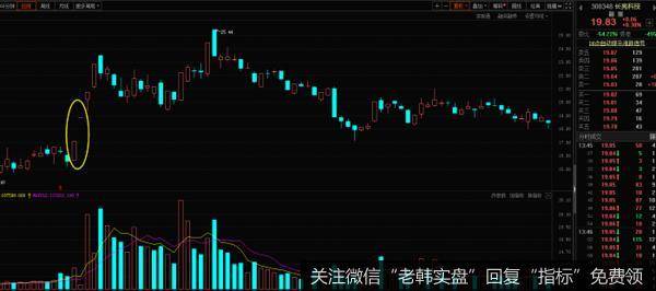 长亮科技在2016年5份月到8月份的日K线走势图