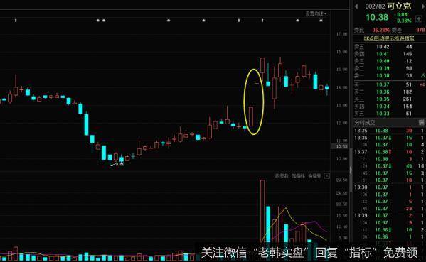 可立克在2018年1月份到3月份的日K线走势图