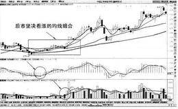 有稳涨的均线信号么