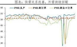 任泽平股市最新相关消息：点评11月宏观数据：经济持续复苏 但不宜盲目乐观