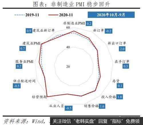 任泽平股市最新相关消息：点评11月宏观数据：经济持续复苏 但不宜盲目乐观2