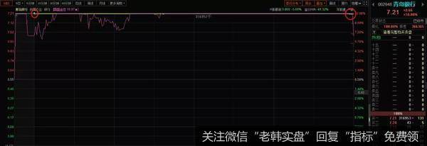 大跌的原因找到了