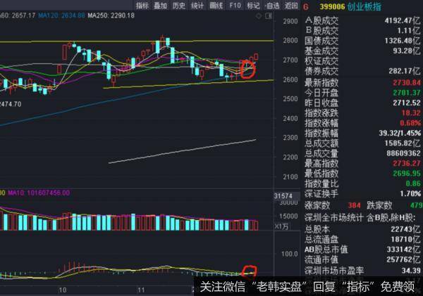 风格大变，注意一大信号！