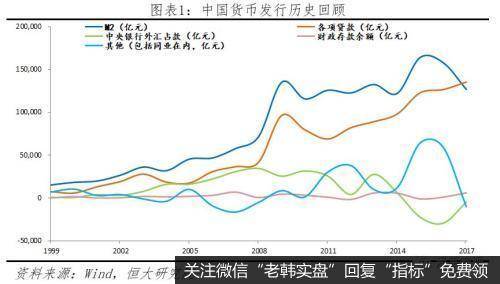 任泽平<a href='/weininghai/336130.html'>股市</a>最新相关消息：论货币超发与资产价格：如何跑赢印钞机1