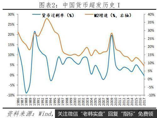 任泽平股市最新相关消息：论货币超发与资产价格：如何跑赢印钞机2