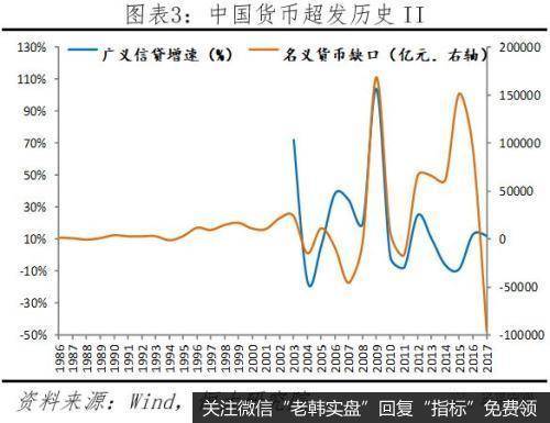 任泽平股市最新相关消息：论货币超发与资产价格：如何跑赢印钞机3