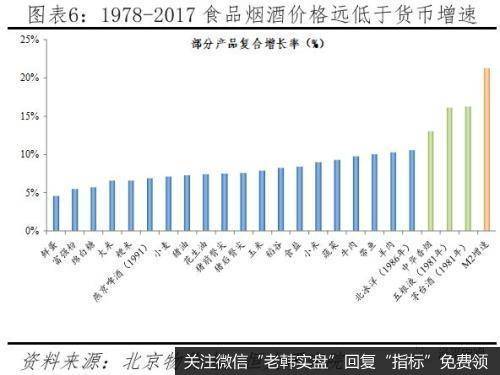 任泽平股市最新相关消息：论货币超发与资产价格：如何跑赢印钞机6