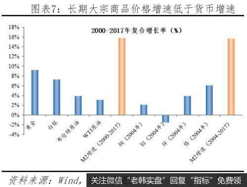 任泽平股市最新相关消息：论货币超发与资产价格：如何跑赢印钞机7