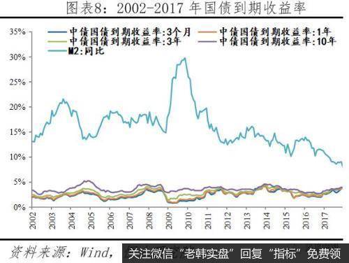 任泽平股市最新相关消息：论货币超发与资产价格：如何跑赢印钞机8