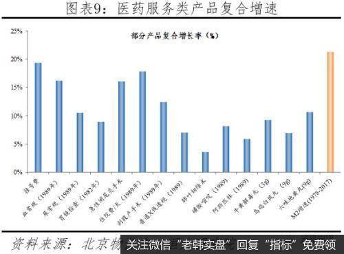 任泽平股市最新相关消息：论货币超发与资产价格：如何跑赢印钞机9