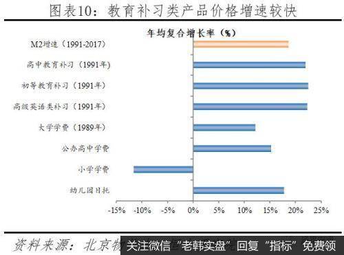 任泽平股市最新相关消息：论货币超发与资产价格：如何跑赢印钞机10