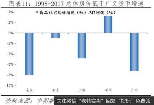 任泽平股市最新相关消息：论货币超发与资产价格：如何跑赢印钞机11