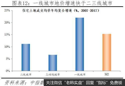 任泽平股市最新相关消息：论货币超发与资产价格：如何跑赢印钞机12