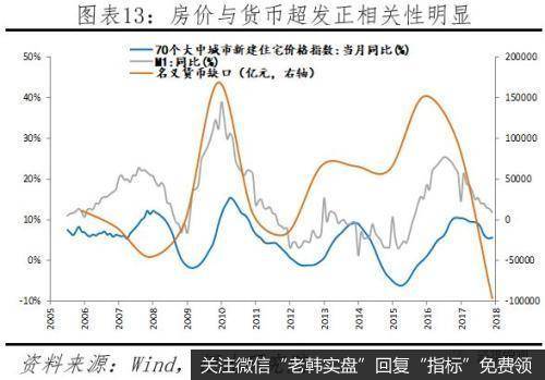 任泽平股市最新相关消息：论货币超发与资产价格：如何跑赢印钞机13