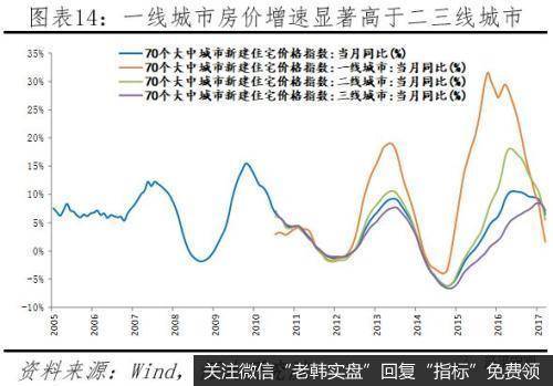 任泽平股市最新相关消息：论货币超发与资产价格：如何跑赢印钞机14