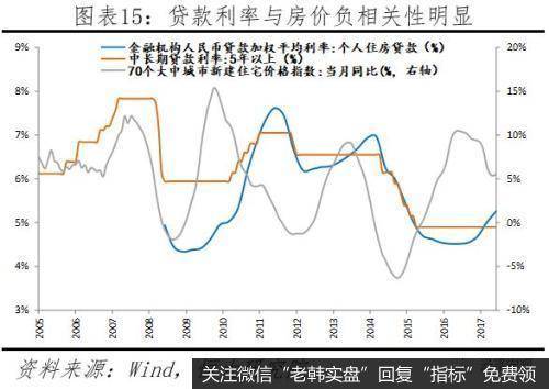 任泽平股市最新相关消息：论货币超发与资产价格：如何跑赢印钞机15