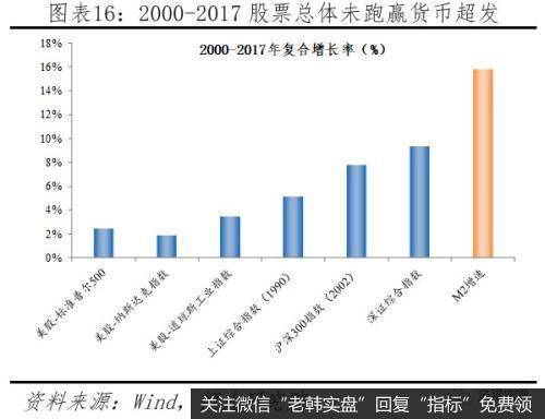 任泽平股市最新相关消息：论货币超发与资产价格：如何跑赢印钞机16