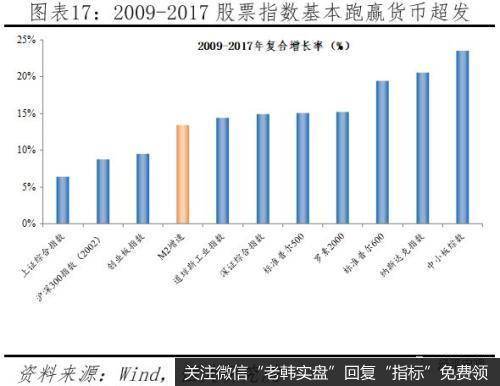 任泽平股市最新相关消息：论货币超发与资产价格：如何跑赢印钞机17