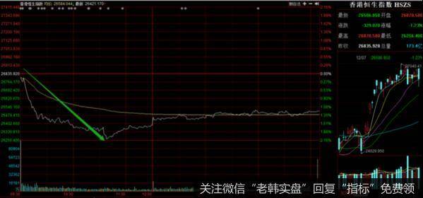 猎豹实盘：逢利好却暴跌！这是闹哪样？