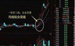 淘气天尊：3414点的支撑需明天确认！ 