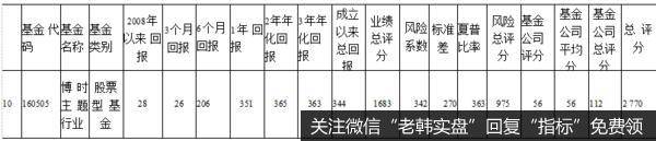 该基金有两个特点需要读者牢记的：一者它是2007年中国基金收益亚军;二者它是 2008年第一季度的倒数第25名