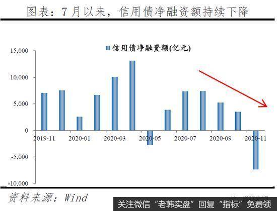 任泽平股市最新相关消息：剖析永煤事件：短期债券市场流动性风险总体可控3