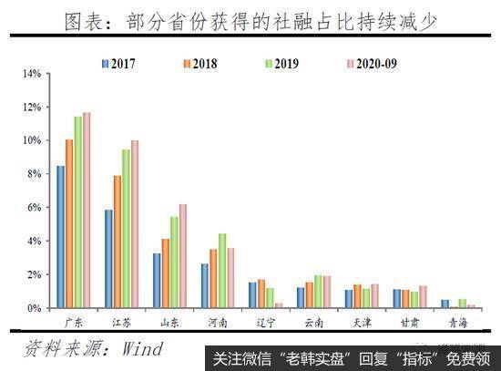 任泽平股市最新相关消息：剖析永煤事件：短期债券市场流动性风险总体可控6