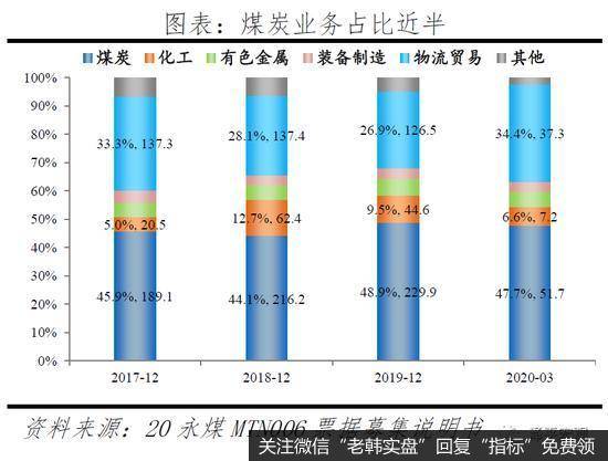 任泽平股市最新相关消息：剖析永煤事件：短期债券市场流动性风险总体可控8