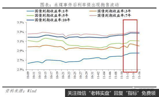 任泽平股市最新相关消息：剖析永煤事件：短期债券市场流动性风险总体可控13