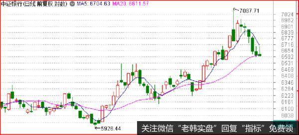 大跌元凶，是它？